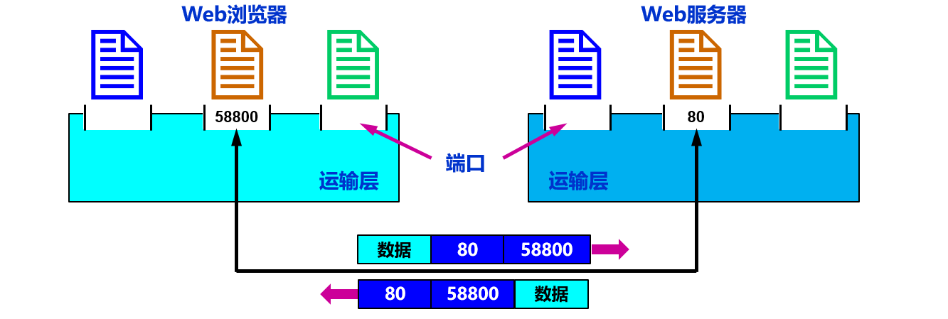 1574665407328
