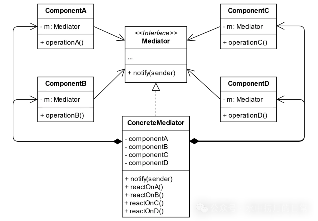 中介者模式