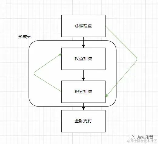 责任链、模板方法、策略、工厂、代理、观察者模式
