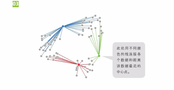 聚类