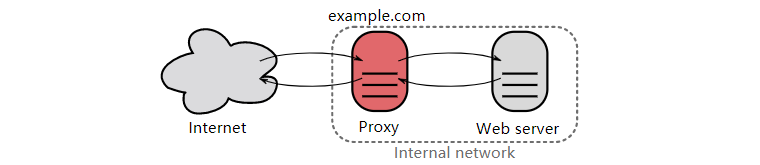 1563596340136