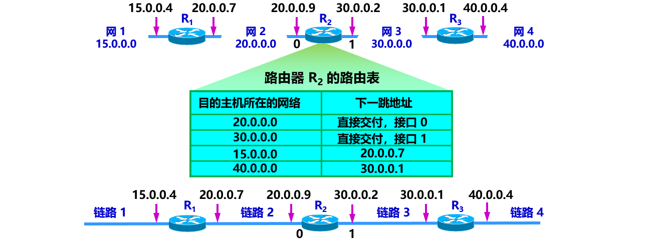 image-20191214211806309