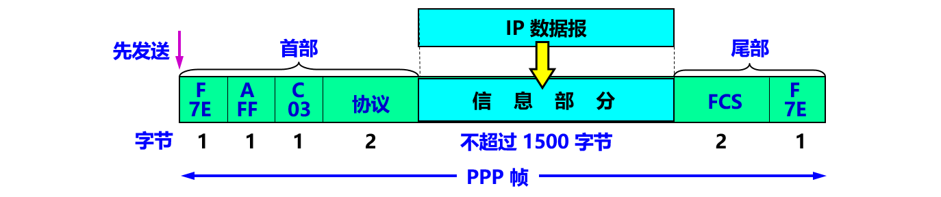 image-20191219204848387