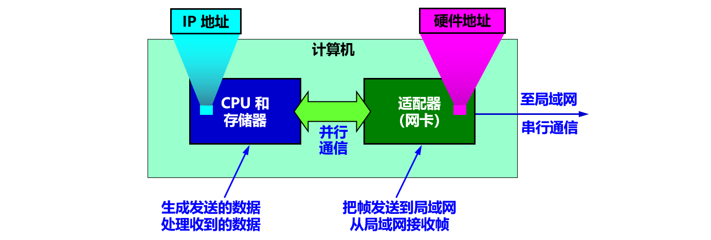 image-20191219205010925