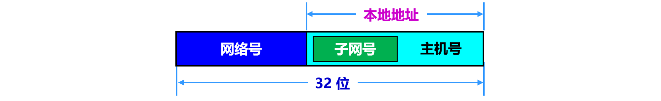 image-20191219214152670