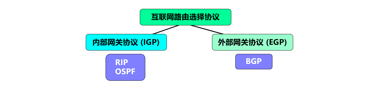 image-20191219214749864