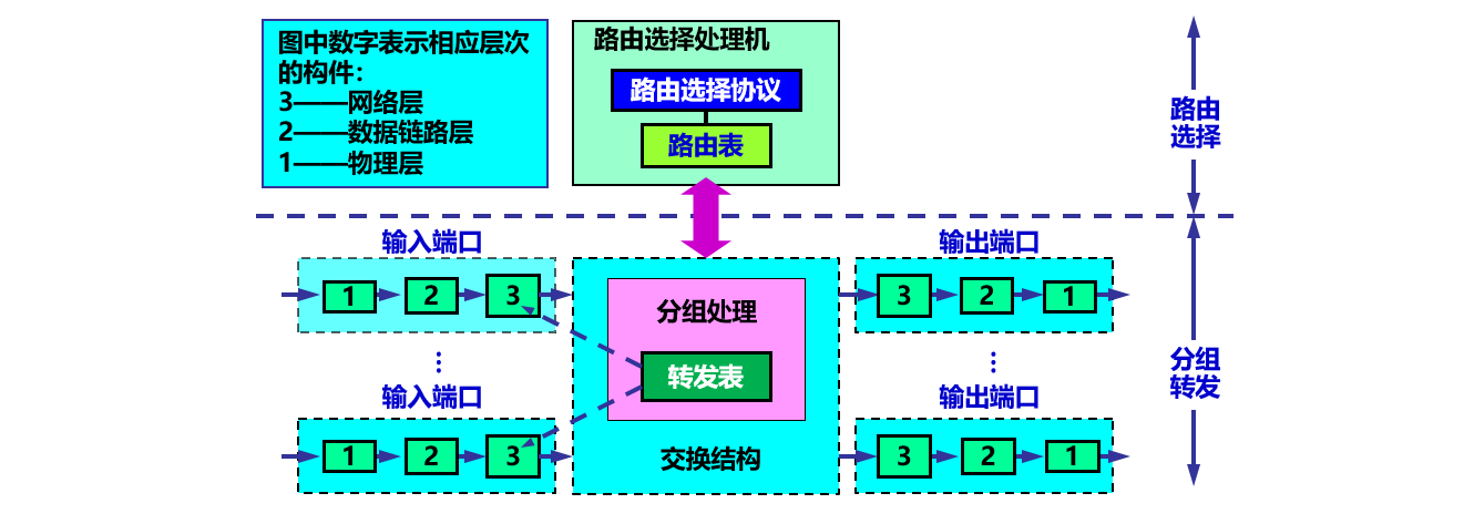 image-20191219215112833