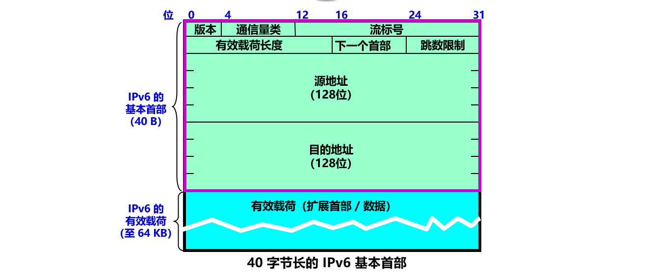 image-20191219215213585