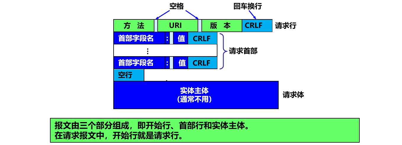 image-20191229152139723