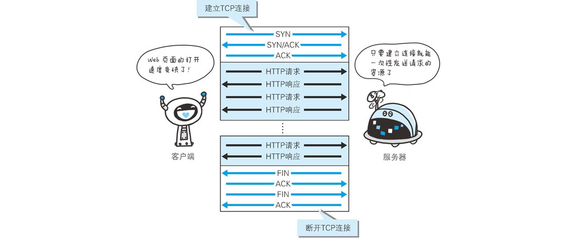image-20191229153753544