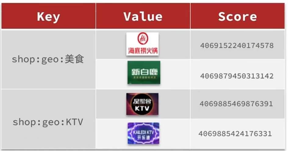 附近商户