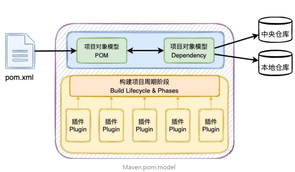 什么是Maven