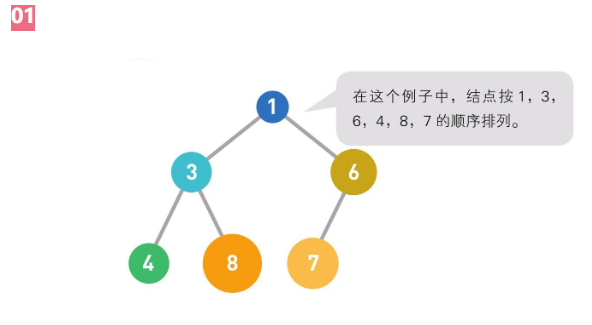 我的第一本算法书