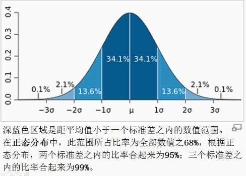 8-异常检测+推荐系统