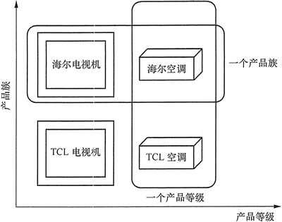 设计模式