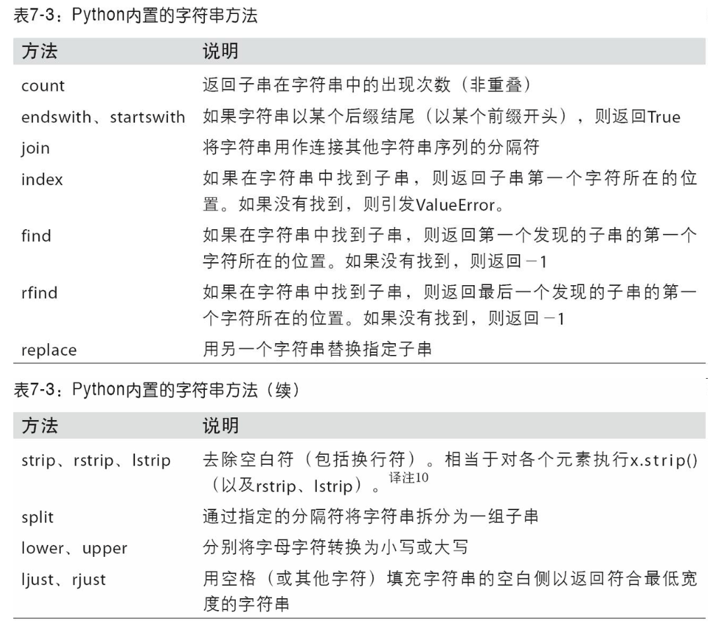 🛸 第 7 章 数据清洗和准备