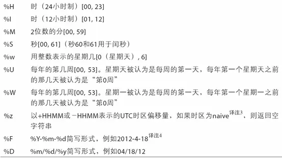 🕓 第 11 章  时间序列